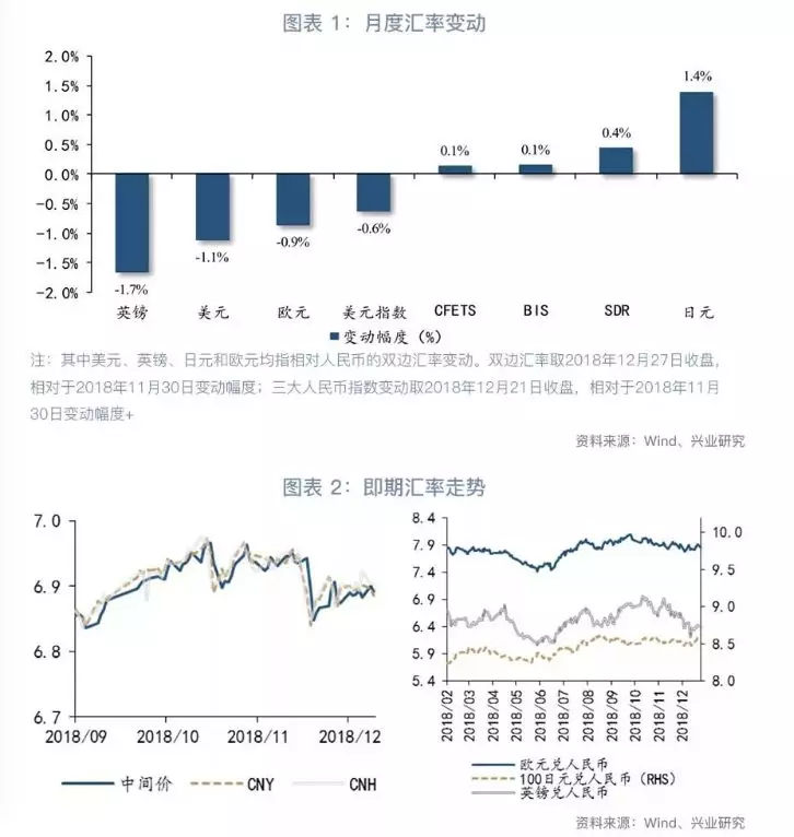 019年1月人民币走势前瞻"