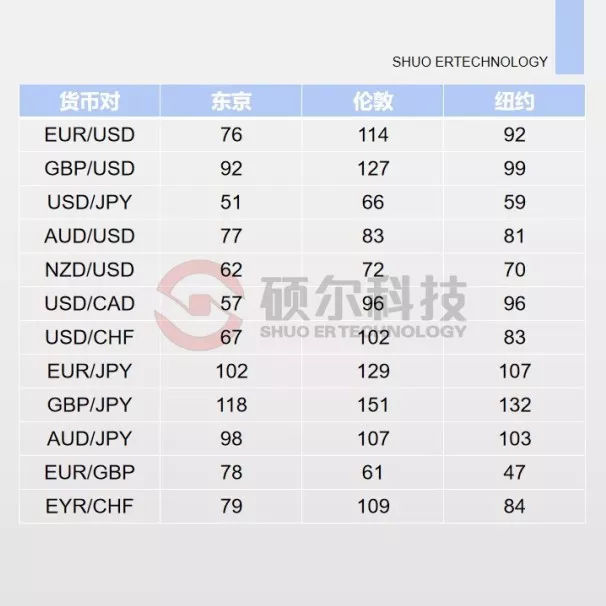 外汇市场时间与外汇交易时间