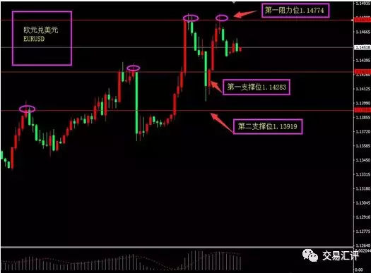 pt堡汇外汇分析，黄金暴涨后操作策略