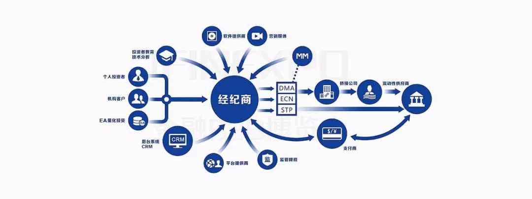 外汇保证金怎么回事