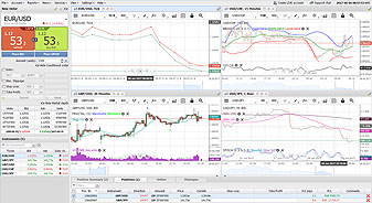 杜高斯贝（Dukascopy）JForex 外汇综合的交易工具