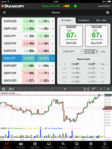 杜高斯贝（Dukascopy）JForex 外汇综合的交易工具