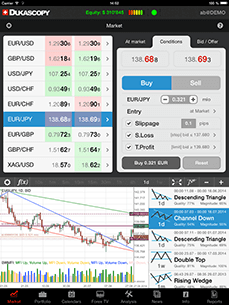 杜高斯贝（Dukascopy）JForex 外汇综合的交易工具