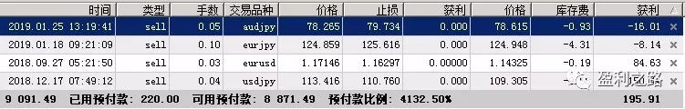 外汇观望/股票转头向下/期货涨跌互现