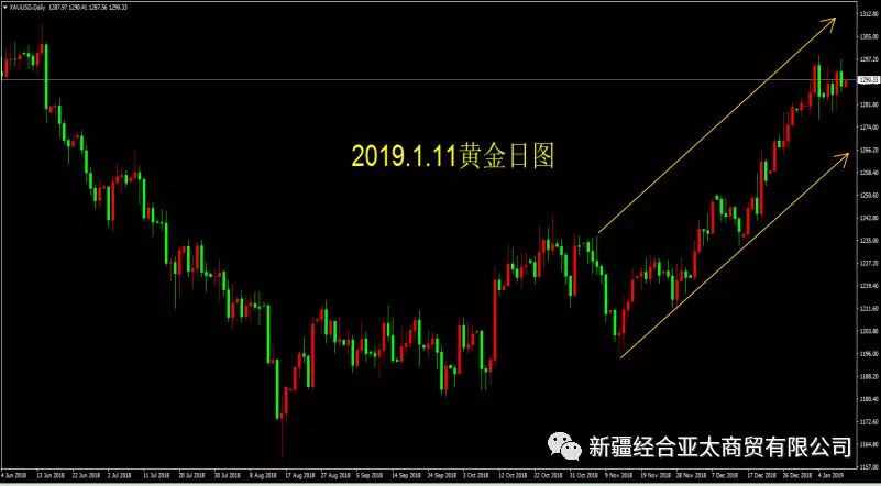 019.1.11日外汇行情分析"