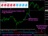 Double Parabolic MTF Histo MT4抛物线SAR指标下载