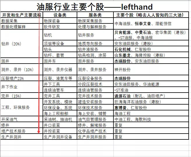 油价暴跌38%，2018年油价暴跌原因是什么