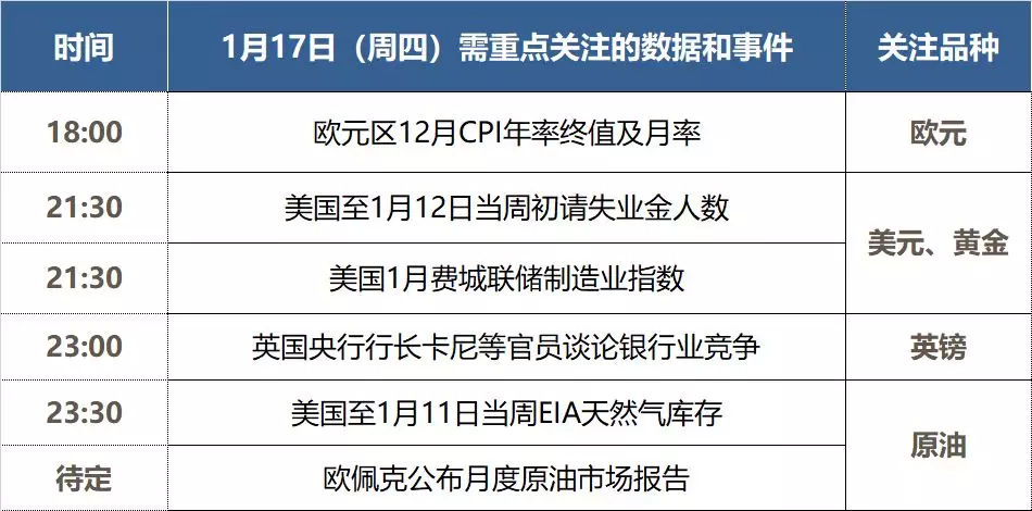 硕尔科技交易员1.17主流货币分析