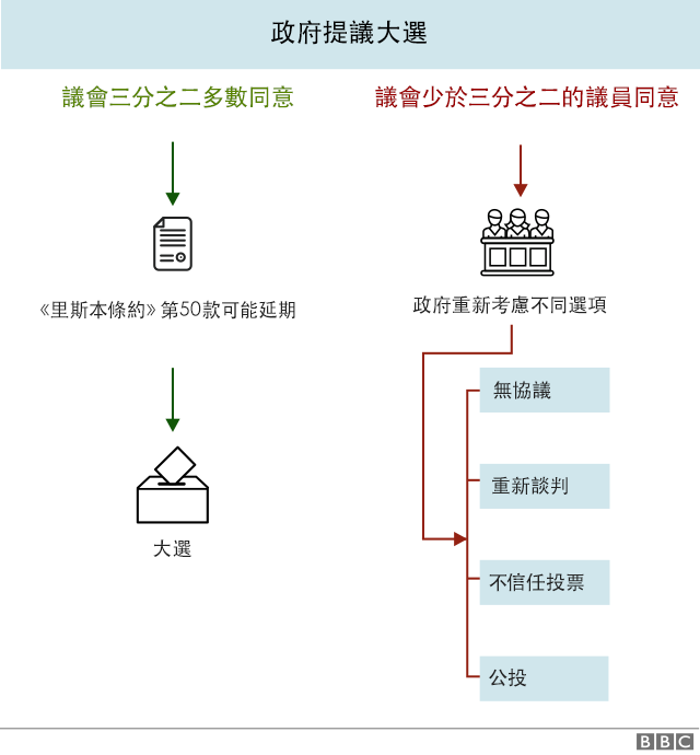 英国政治史上最惨重失利！梅的惨败意味着什么？