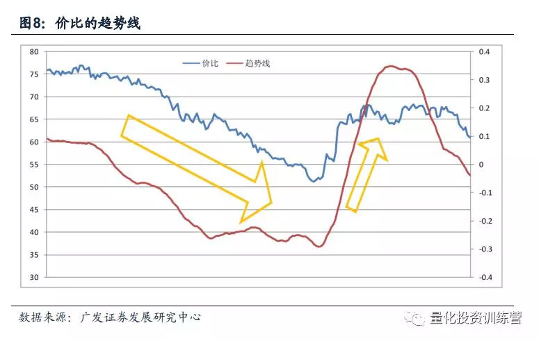 期货产业链利润 量化套利可靠性和风险