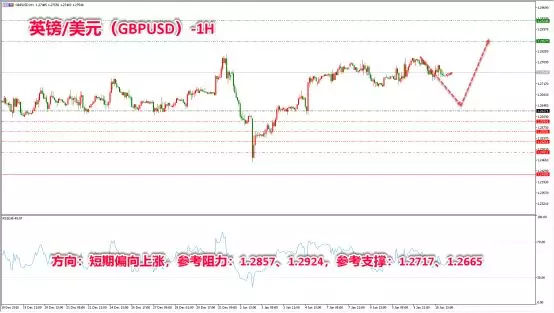 外汇利率维稳或进一步导致美指弱势