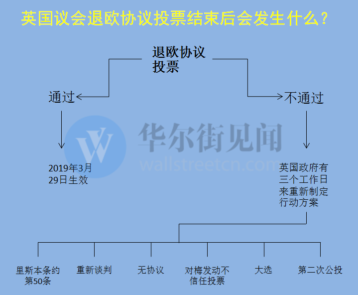 欧盟也来插一刀！对英国退欧投票结果表示震惊 拒绝重启谈判