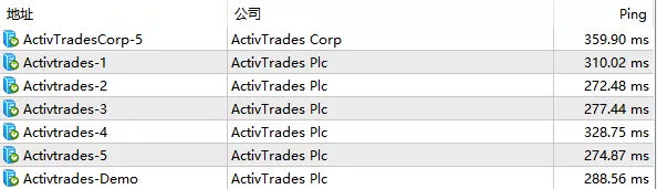 ActivTrades外汇平台怎么样ActivTrades外汇平台怎么样