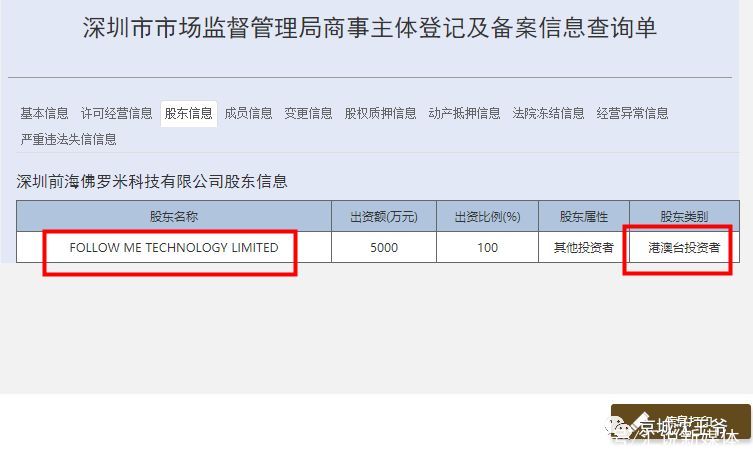 Followme与香港坚固的背后股东关联图曝光（二）