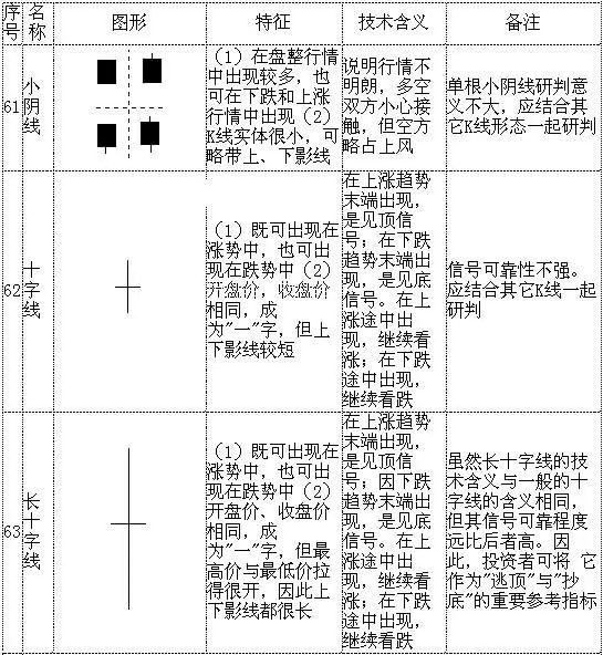 最基本K线形态分析（暴涨k线形态）