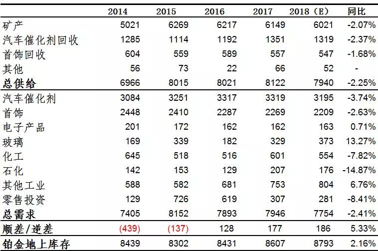 018年贵金属年度报告及后市展望"