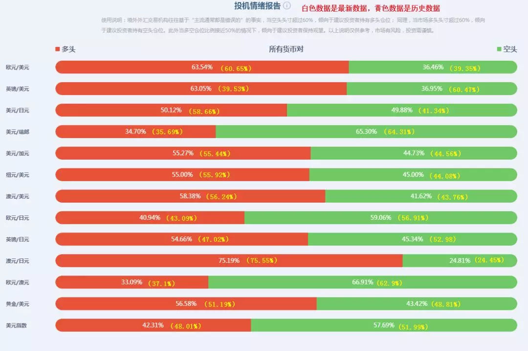 EVi外汇 l 01月21日（周一）欧美盘行情回顾与展望