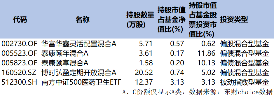 一夜19家公司商誉“爆雷”！公募、私募、券商、外资都被波及，机构持股全披露