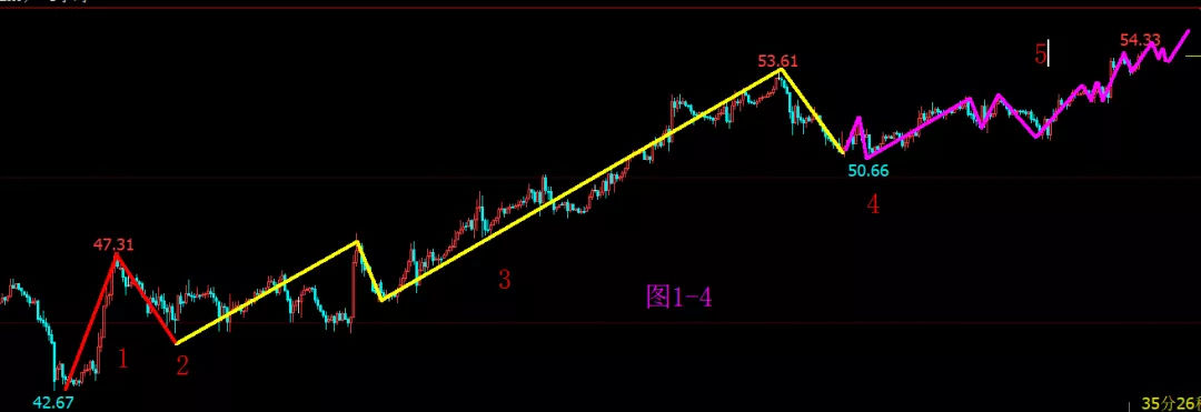 「原油市场行情」多头5浪需彻底释放，55.90酝酿做顶？