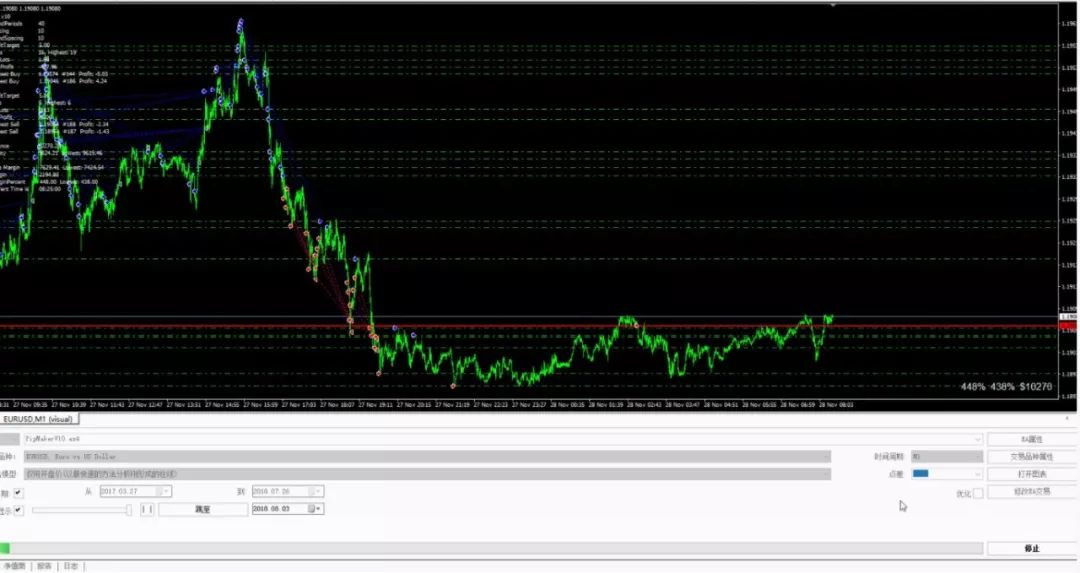 如何网上炒外汇“双向度”EA的佼佼者PipMaker