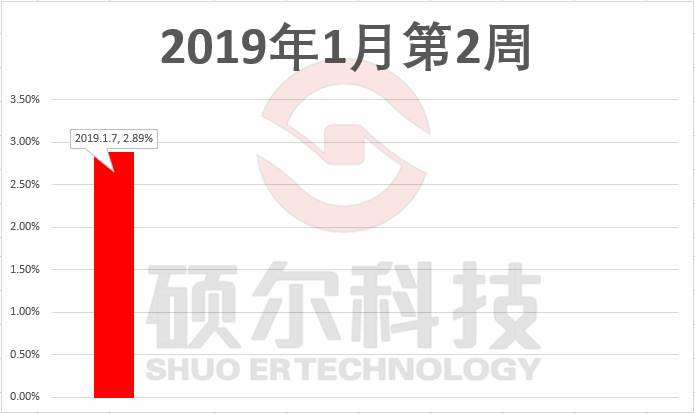 外汇实盘记录丨最真实的交易实战1.9发布