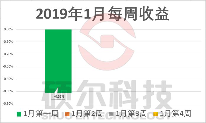 外汇实盘记录丨最真实的交易实战1.9发布