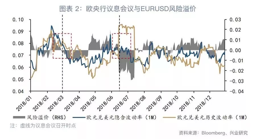 风险溢价与即期汇率