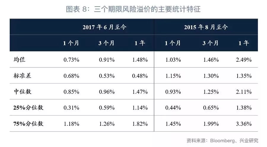 风险溢价与即期汇率