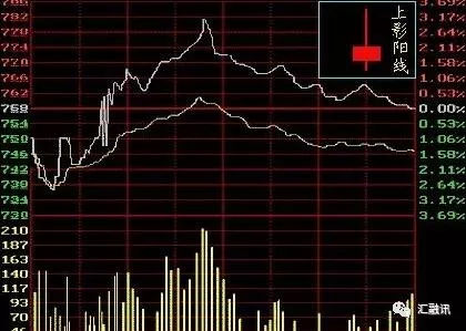 外汇k线图基础知识及形态图解