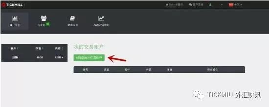 Tickmill账户开户流程