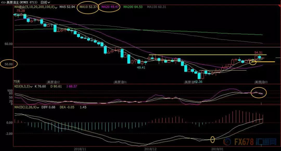 月22日现货黄金、白银、原油、外汇短线交易策略"