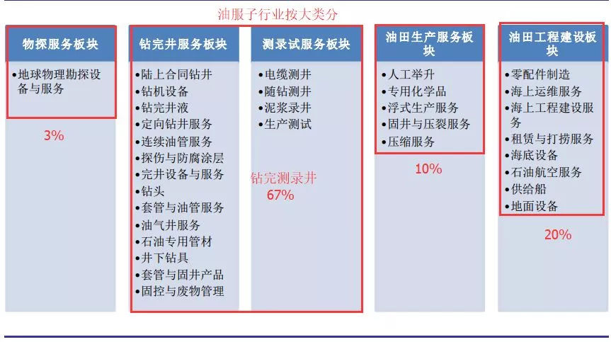 油价暴跌38%，2018年油价暴跌原因是什么