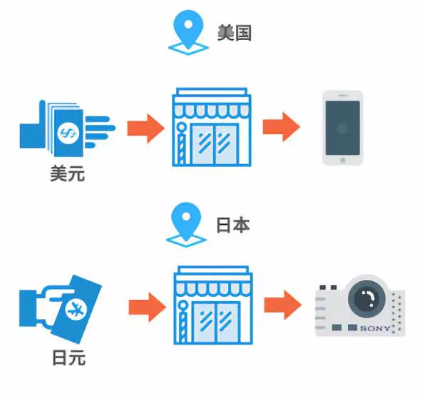 外汇储备是什么意思，有什么作用