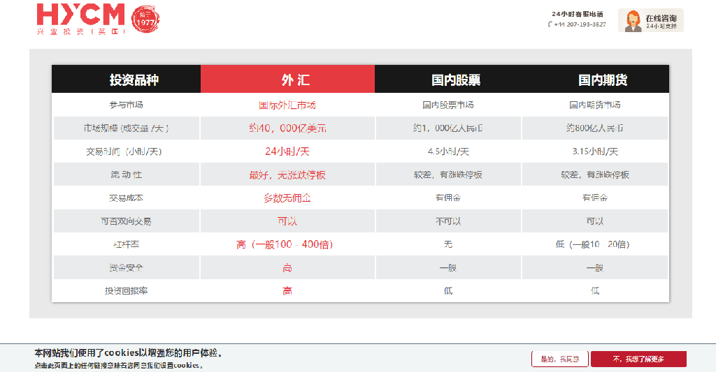  HYCM兴业资本外汇怎么样-「HYCM」