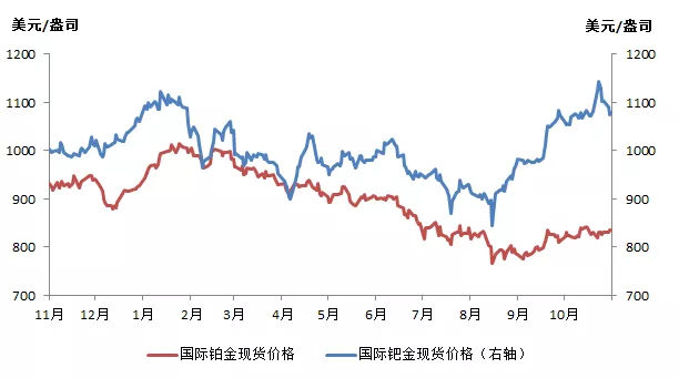 018年贵金属年度报告及后市展望"