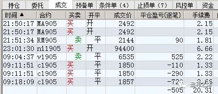 外汇逢高做空EUR系/股票注意冲高回落风险/期货反弹减弱