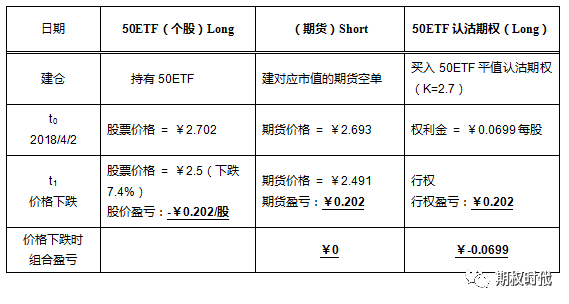 期权与期货的区别及对冲策略比较