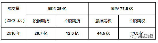 期权与期货的区别及对冲策略比较