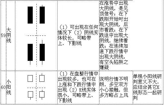 最基本K线形态分析（暴涨k线形态）