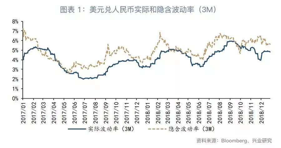 风险溢价与即期汇率