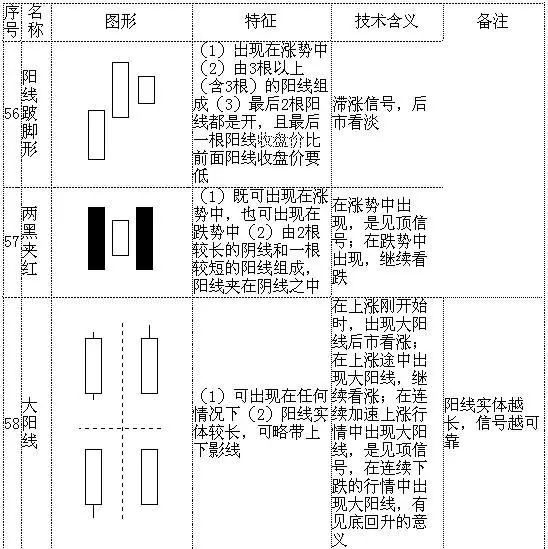 最基本K线形态分析（暴涨k线形态）