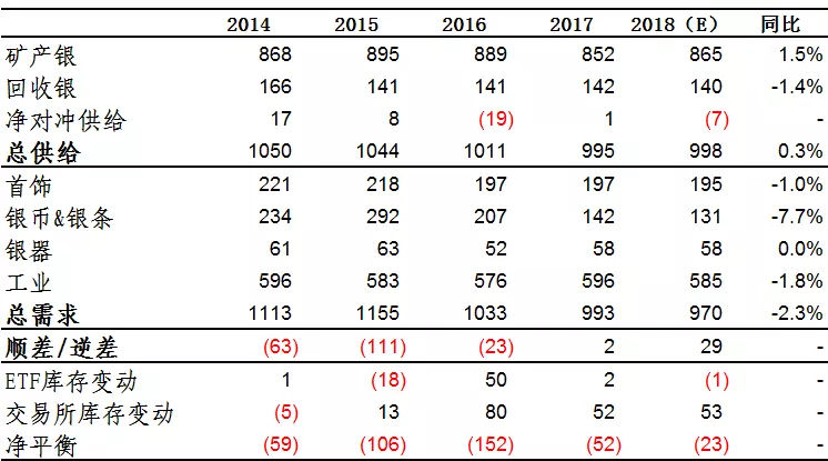 018年贵金属年度报告及后市展望"