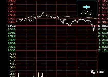 外汇k线图基础知识及形态图解