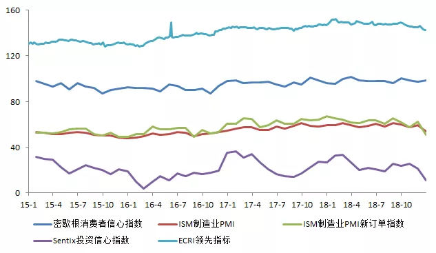 018年贵金属年度报告及后市展望"