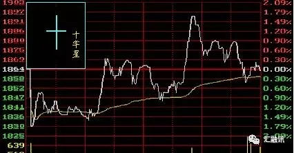 外汇k线图基础知识及形态图解