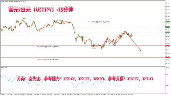 外汇利率维稳或进一步导致美指弱势