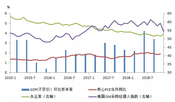 018年贵金属年度报告及后市展望"