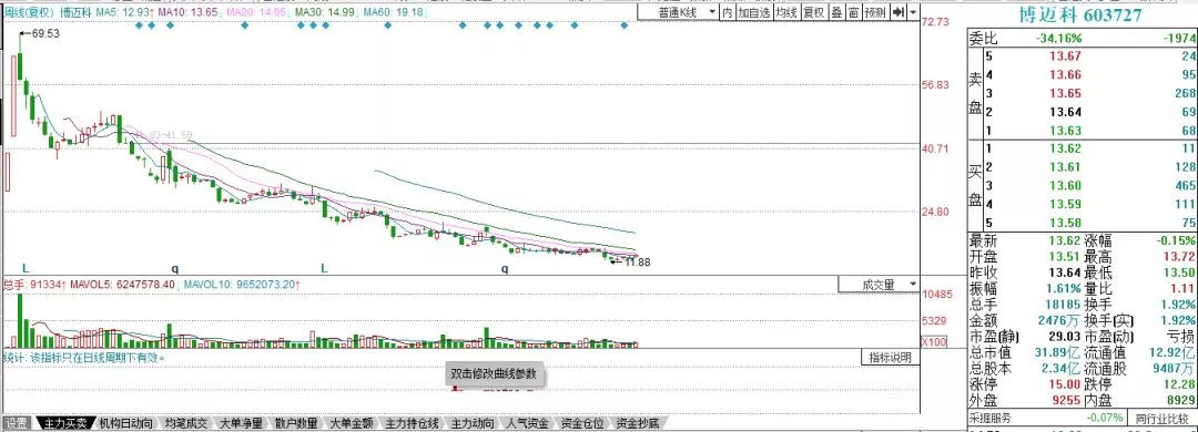 油价暴跌38%，2018年油价暴跌原因是什么