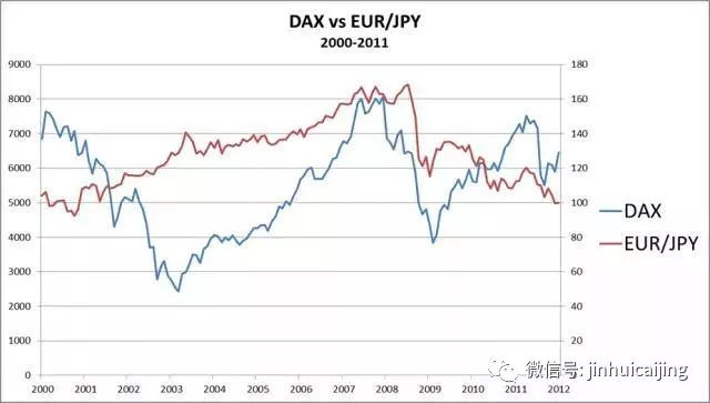 股票与外汇的关系