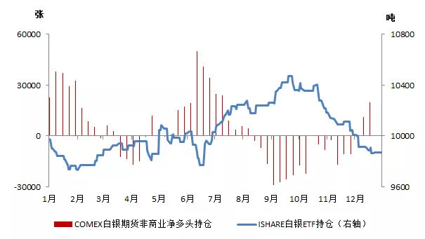 018年贵金属年度报告及后市展望"